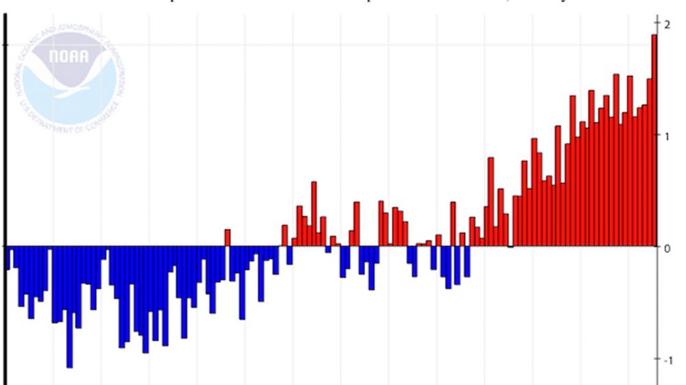 'Hot, wet and wild' 2016 weather as US has warmest June