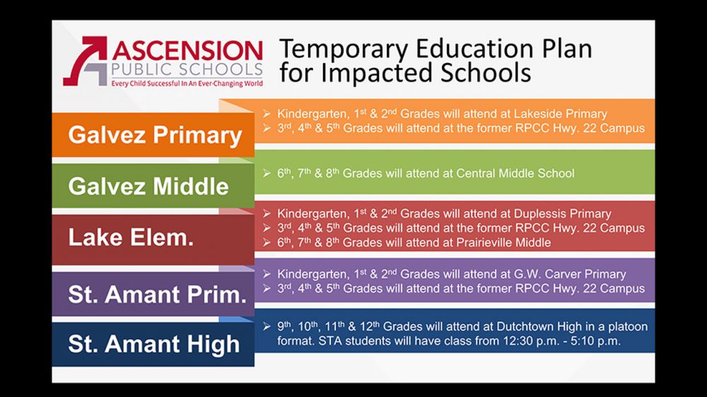 Ascension Parish releases plan to accommodate students affected by flooding