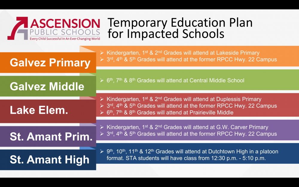 Ascension Schools release temporary education plan