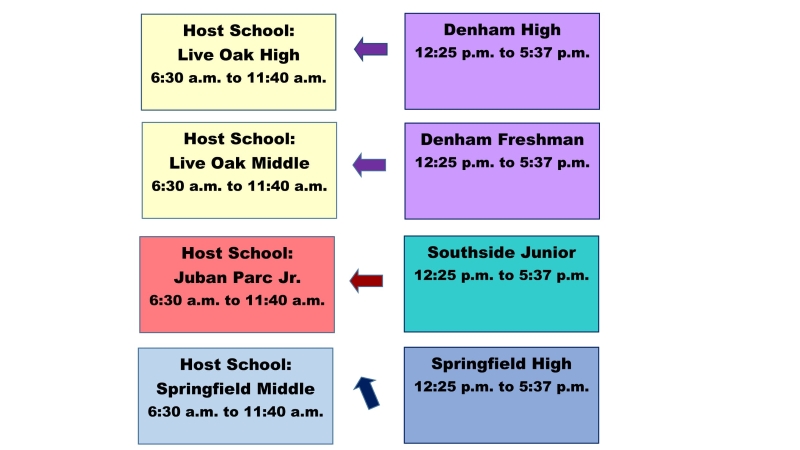 Livingston Parish Schools relocations announced for Sept. 12 return