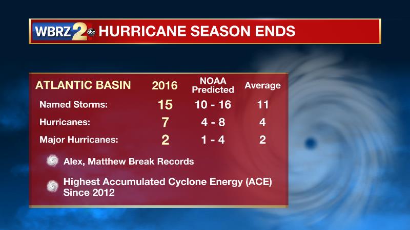 Hurricane season 2016 ends today